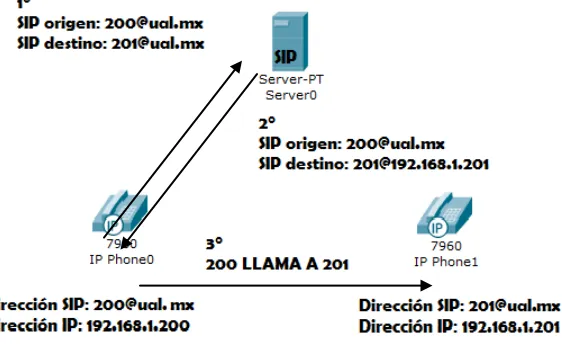 Figura 10. Registro completado 