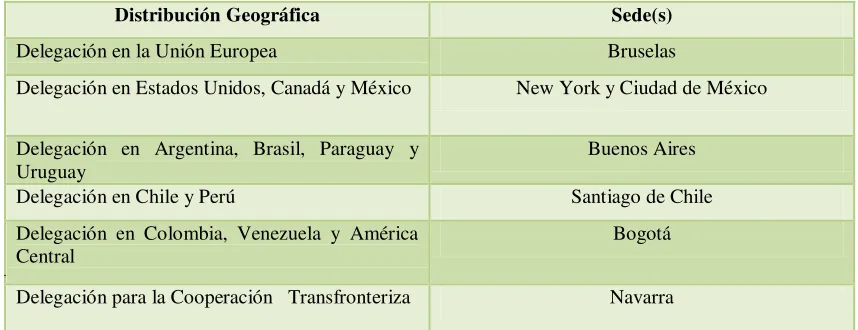 Tabla 1. Delegaciones del País Vasco en el exterior. 