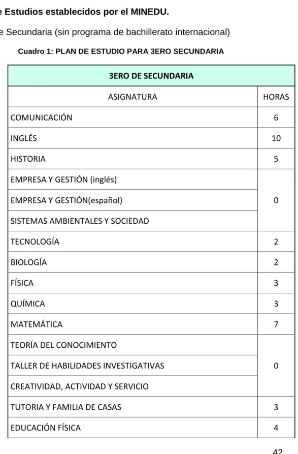 Cuadro 1: PLAN DE ESTUDIO PARA 3ERO SECUNDARIA 