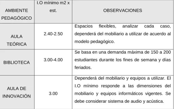 Cuadro 1: ÍNDICES DE OCUPACIÓN 