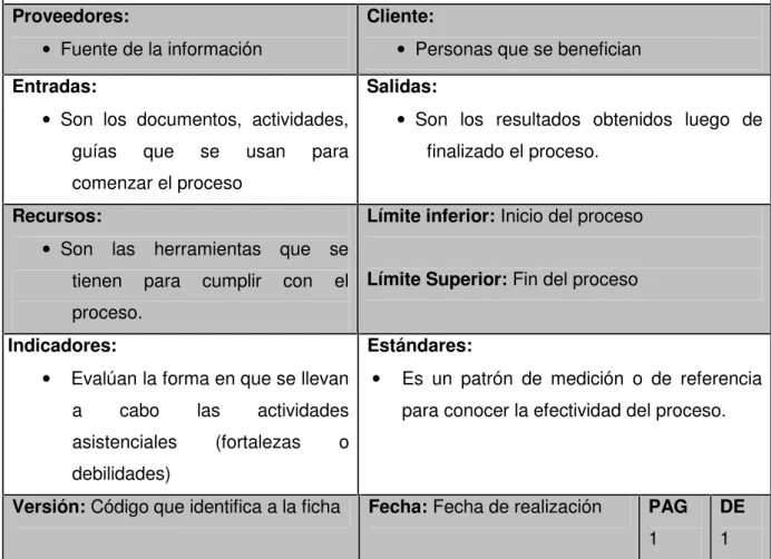 Tabla 7: Ficha de caracterización