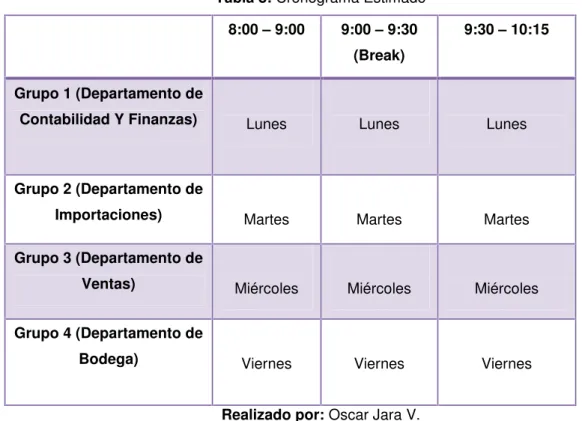 Tabla 8: Cronograma Estimado 8:00 – 9:00 9:00 – 9:30