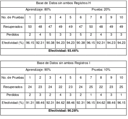 Tabla 2.5 Porcentaje de efectividad de Hold Out Base de Datos Completa A - I 