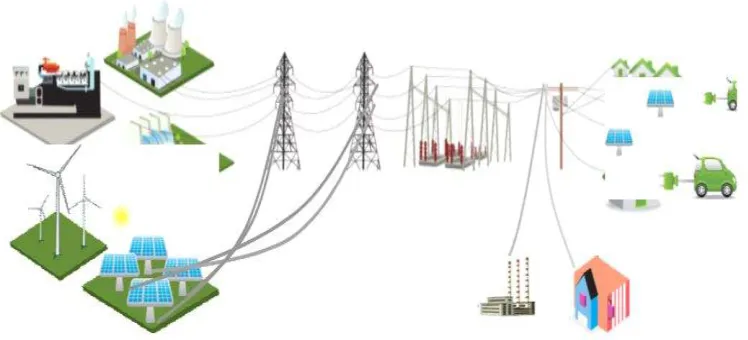 Figura 1.2 Sector Eléctrico.