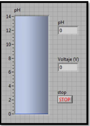 Figura 4.7 relación voltaje/pH 
