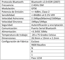 Tabla 8 Características del módulo Bluetooth HC-06 