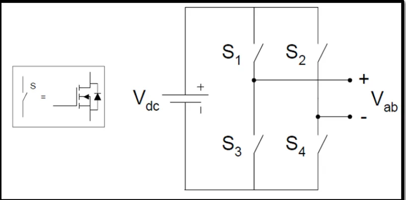 Tabla 1.1. Tensión de salida del puente H y estado de los semiconductores 