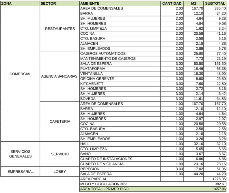 CUADRO DE AREAS 