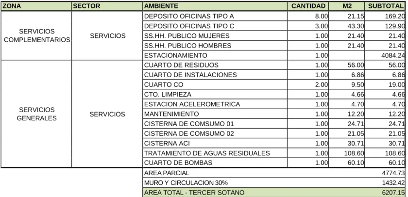 CUADRO DE AREAS 