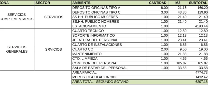 CUADRO DE AREAS 
