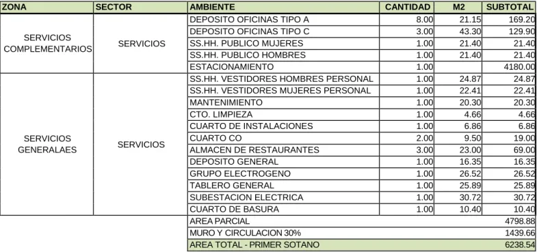 CUADRO DE AREAS 