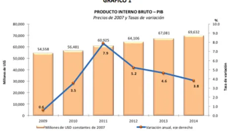 Gráfico 7. PIB históricos de Ecuador del 2007 y 2014.