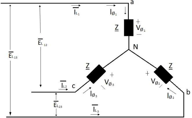 Figura 15. Cargas trifásicas desbalanceadas conectadas en estrella  de 4H[2]. 