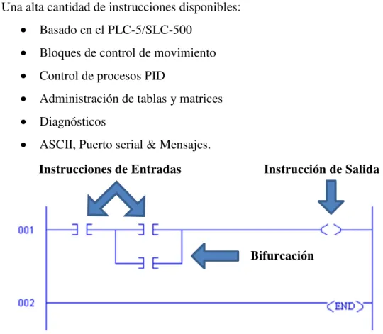 Figura 2.26. Programación en Escalera. (Arranque y Paro). 
