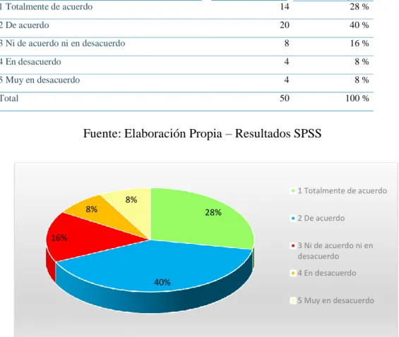 Tabla 7 ¿En el Consorcio, el operador tributa por la participación que le corresponde? 
