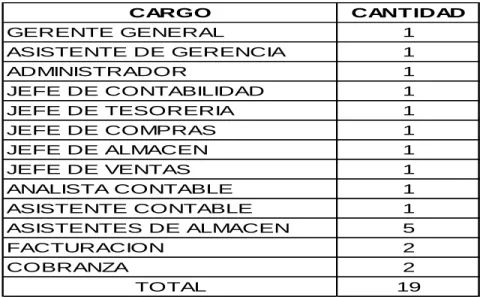 GRÁFICO N°1 