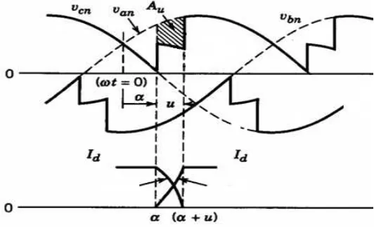 Figura 2.6 Puente de doce pulsos. 