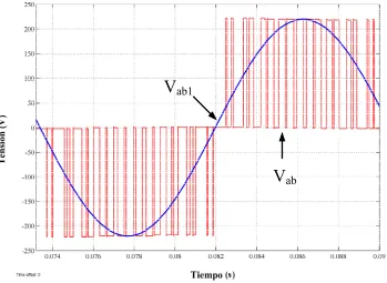 Fig. 4.9 Tensión de línea y su componente fundamental en la salida del inversor 