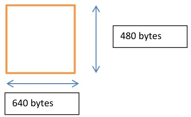 Figura 4.4 Mapa de bits a utilizar para  copiar imágenes entregadas por el sensor. 