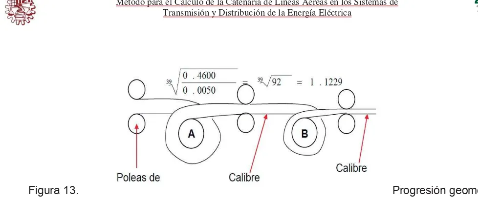 Figura 13. 