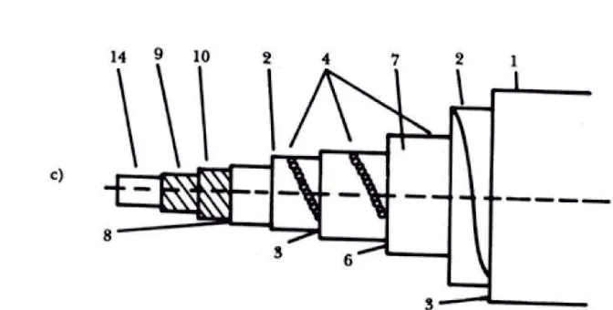 Figura 18. Cable superconductor del tipo completamente flexible. Sus componentes son los mismos  que los de la figura 16