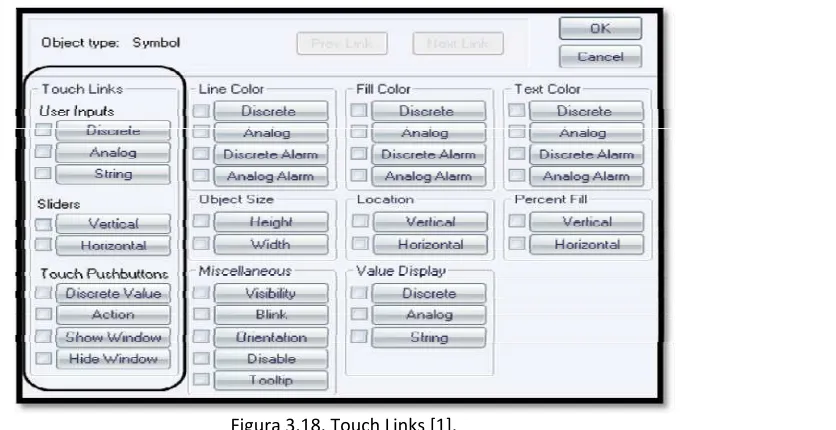 Figura 3.18. Touch Links [1].
