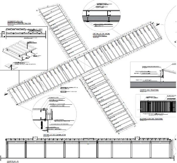 Gráfico 01. Cobertura de Estructura Metálica. 