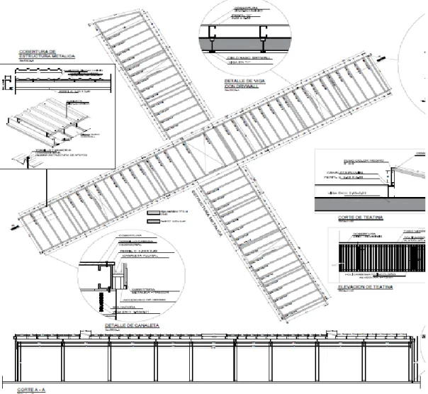 Gráfico 01. Cobertura de Estructura Metálica. 