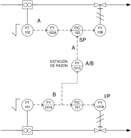 Figura  2.14 Control de razón ideal (para el ejemplo). 