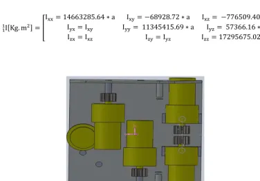 Fig. 3.3.- Localización del centro de masas del eslabón 1. 