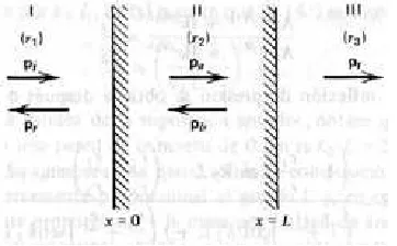 FIG 2.5.3 REFLEXIÓN Y TRANSMISIÓN DE ONDAS PLANAS QUE INCIDEN NORMALMENTE EN UNACAPA.