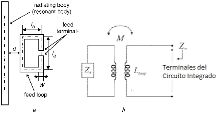 Figura 2.4.2.  Acoplamiento inductivo (a) y circuito euivalente (b (b) 