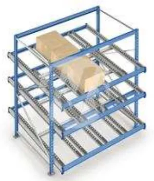 Fig.1.4., se aprecia un rack con planos de carga inclinados. 