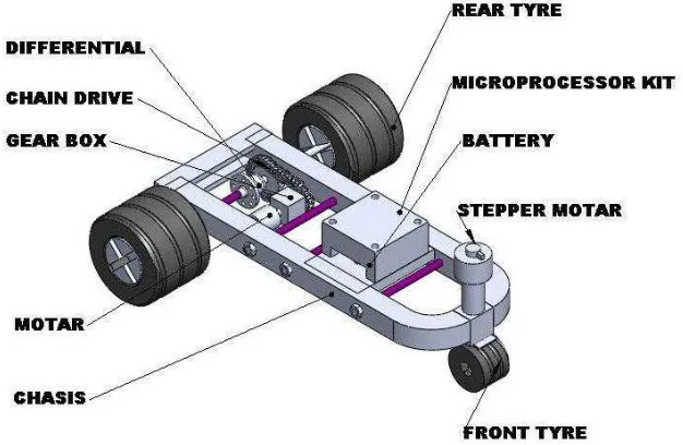 Fig. 1.6 Partes básicas de un AGV 