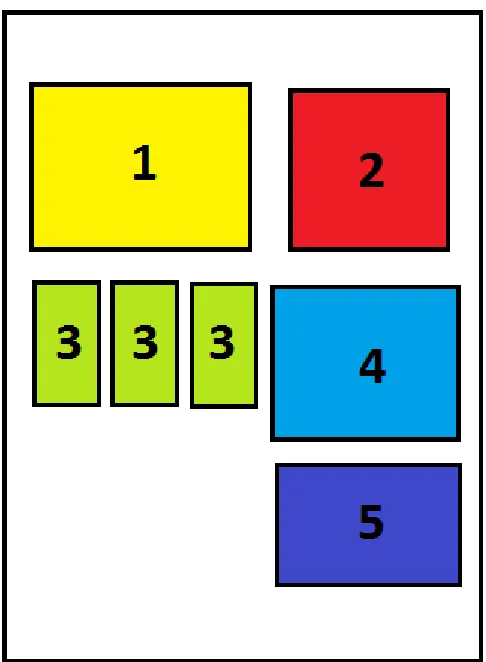 Figura 3. 38 Distribución del panel de control. 