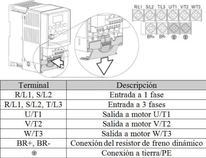 Figura 4. 6 Disposición de los variadores (LAYOUT) 