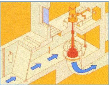 Figura 3. Esquema de turbina Kaplan o Hélice. [9] 