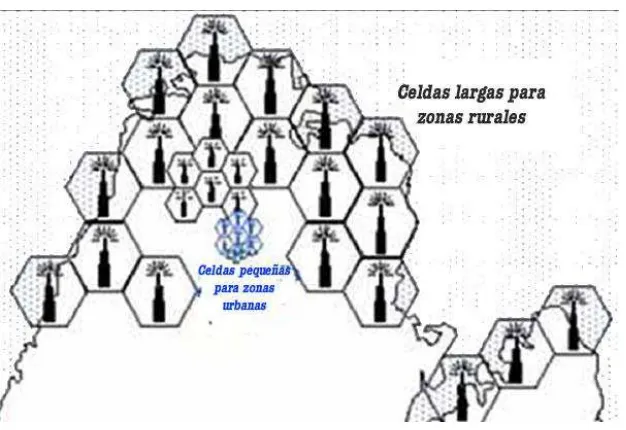 Figura 1.10 Sistema análogo de la división celular. 