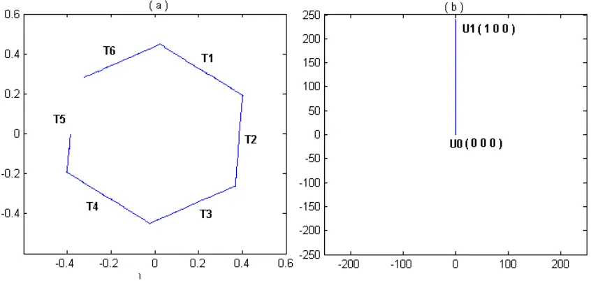 Fig. 3.26 Forma de onda en las corrientes de fase de estator del MI. 