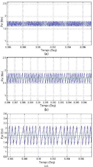 Fig. 3.30 Respuestas del par electromagnético con diferentes valores de la tolerancia ετ ; (a) ±±  0.1 Nm; (b) ±±  0.2 Nm; (c) ±±  0.3 Nm