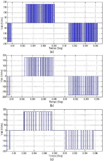 Fig. 3.32 Voltajes de línea del MI para diferentes valores de la tolerancia ετ ; (a) ±±  0.1 Nm; (b) ±±  0.2 Nm; (c) ±±  0.3 Nm