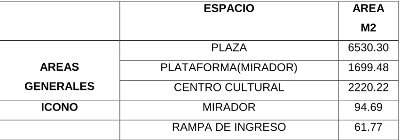 Tabla 2: Programación arquitectónica                                         