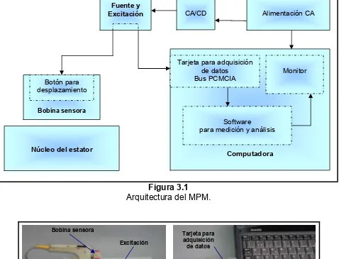 Figura 3.1  