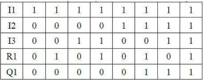 Tabla de verdad para Q1 