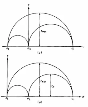 Figura 4.2. Circulo de Mohr para el estado de esfuerzos en un punto (a) σ1 > 0, σ2 < σ3 = 0;  
