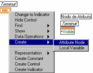 Fig. 4.11.- Panel durante la secuencia 0(0..3) 