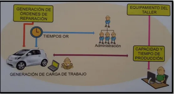 Figura 1.9. Carga laboral, tipo y documentación. 