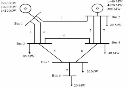 Figura 10. Sistema de prueba 