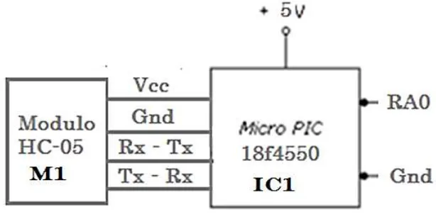 Figura 2.2 Diagrama de interconexión entre el módulo HC-05 y el Micro controlador 18f4550 