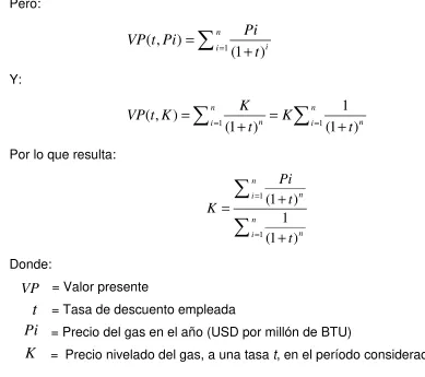 Tabla 3.3.7 Escenario de Precios del Gas y Precio Nivelado. 